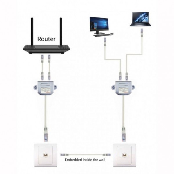 NCA-SP-02 Gembird 2-ports LAN-combiner/splitter, FTP - SWI-SP02