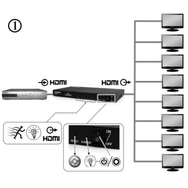 HDMI spliter 1X IN- 8X OUT 4K (60Hz) - UTAHDMIS3