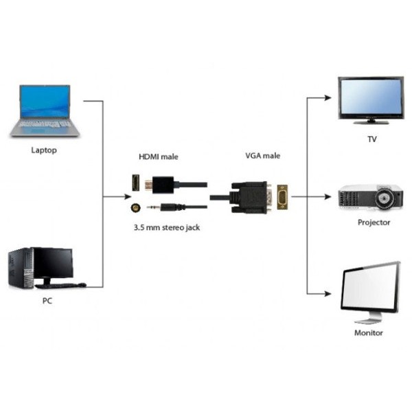 Kabel  HDMI  na VGA + audio 1,8m - KABHDMIVGA
