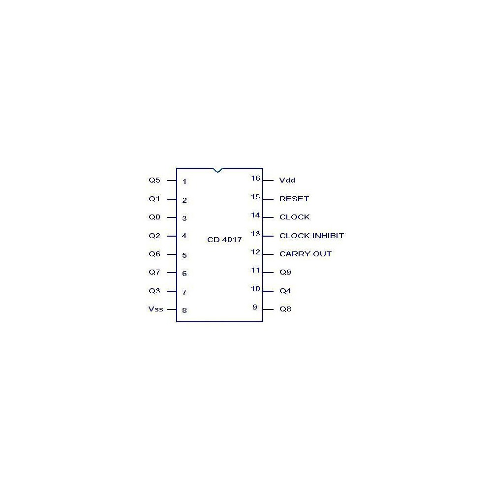 IC 8-line to 1-line multiplexer - IC74HC151