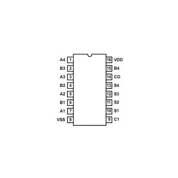 IC 4-Bit Ful Adder - IC4008