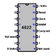 IC Div:8 Count/Drive