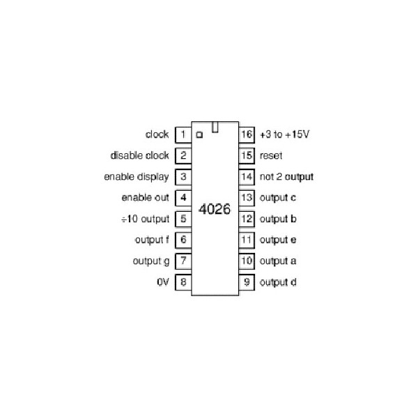 IC Decode Counter/Divider - IC4026