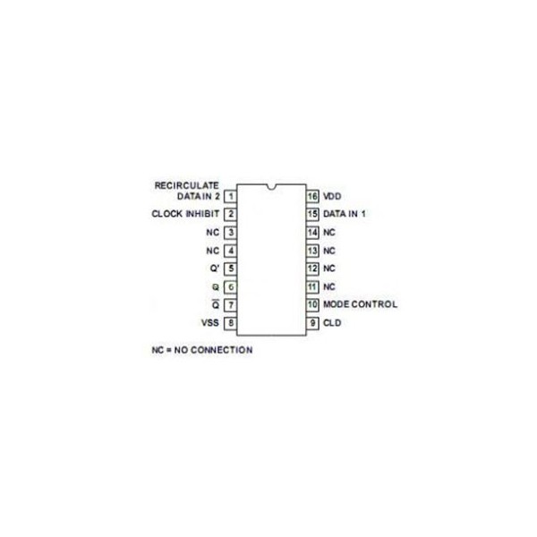 IC 64-Stage Static Shift Register - IC4031