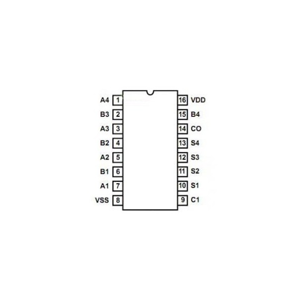 IC 4-Bit Ful Adder - IC4008