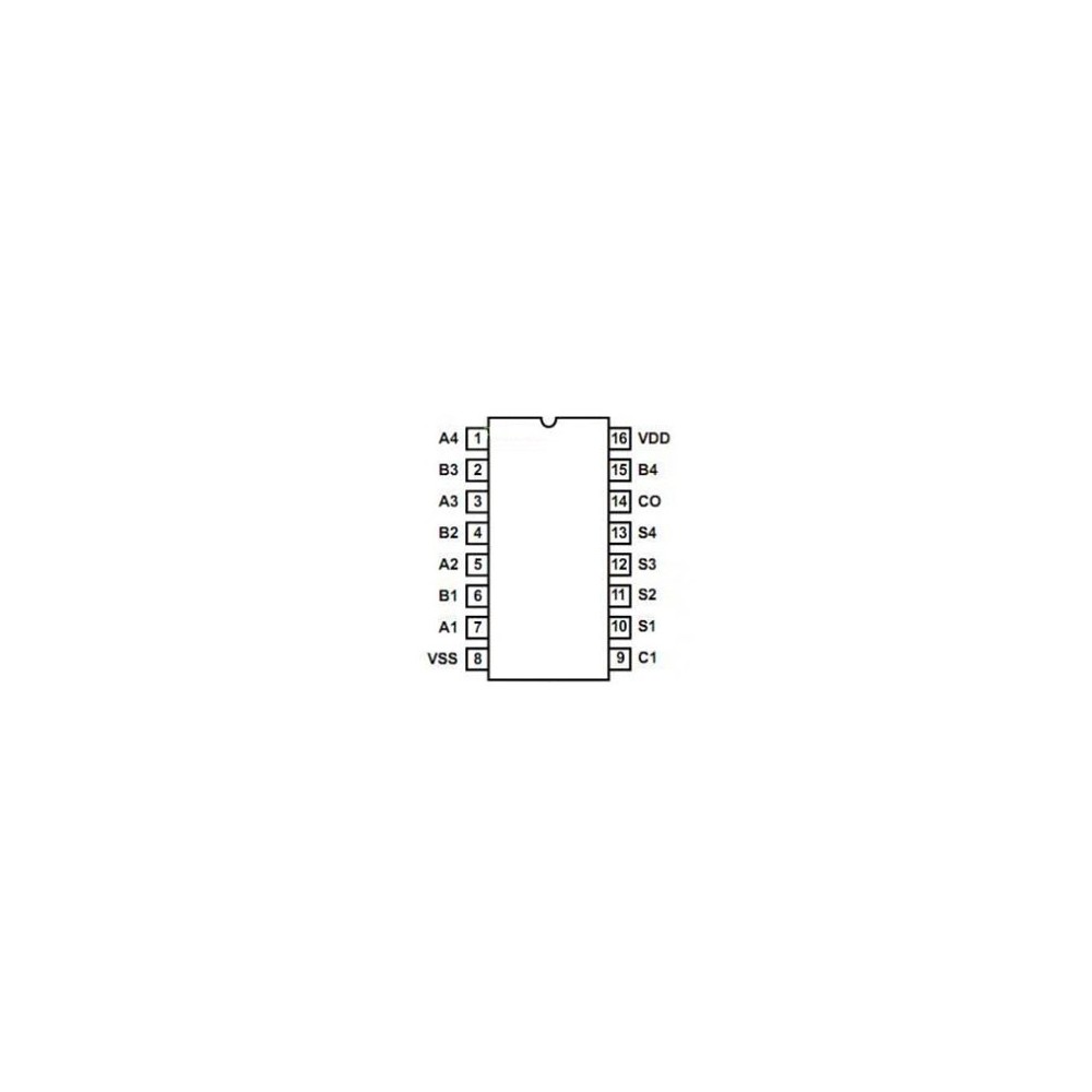 IC 4-Bit Ful Adder - IC4008
