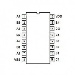 IC 4-Bit Ful Adder