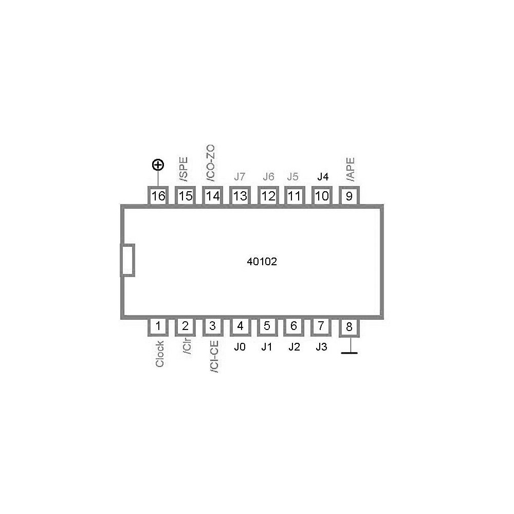 CMOS 8-Stage Preset. Synch. Down Counters - IC40102
