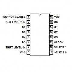 4-Bit Bidirectional Universal Shift Register