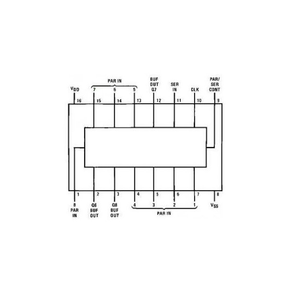 IC 8-Stage Static Shift Register - IC4014