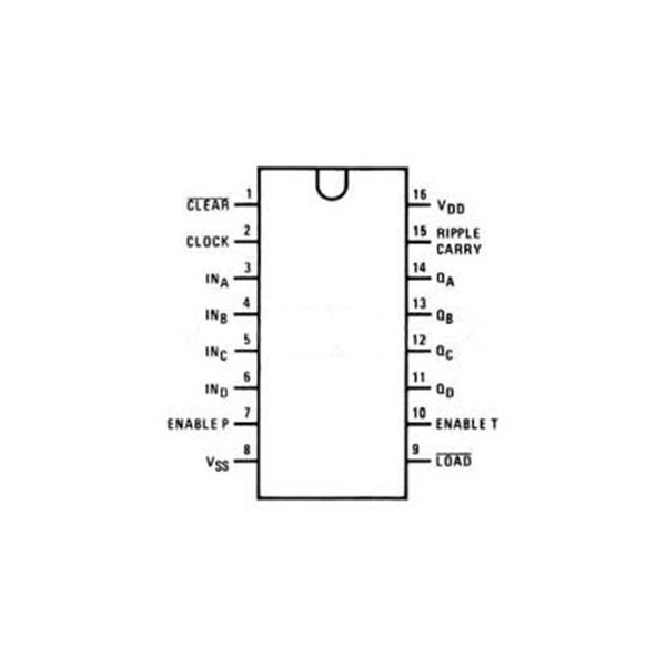 IC  Binary Counter with Synshronous Clear - IC40163