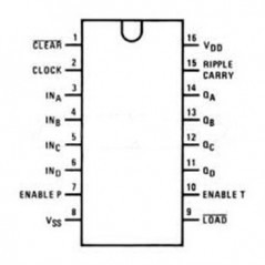 IC  Binary Counter with Synshronous Clear
