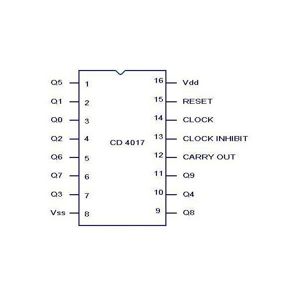  Decade Counter/Divider,11 MHz,1 Gate,1 Input, DIP-16 - IC4017