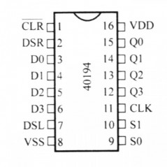 IC 4-bit bidirectional uni. shift register