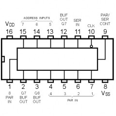 IC 8-Stage Static Shift Register
