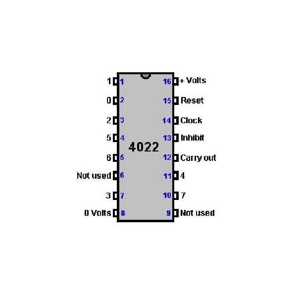 IC Div:8 Count/Drive - IC4022