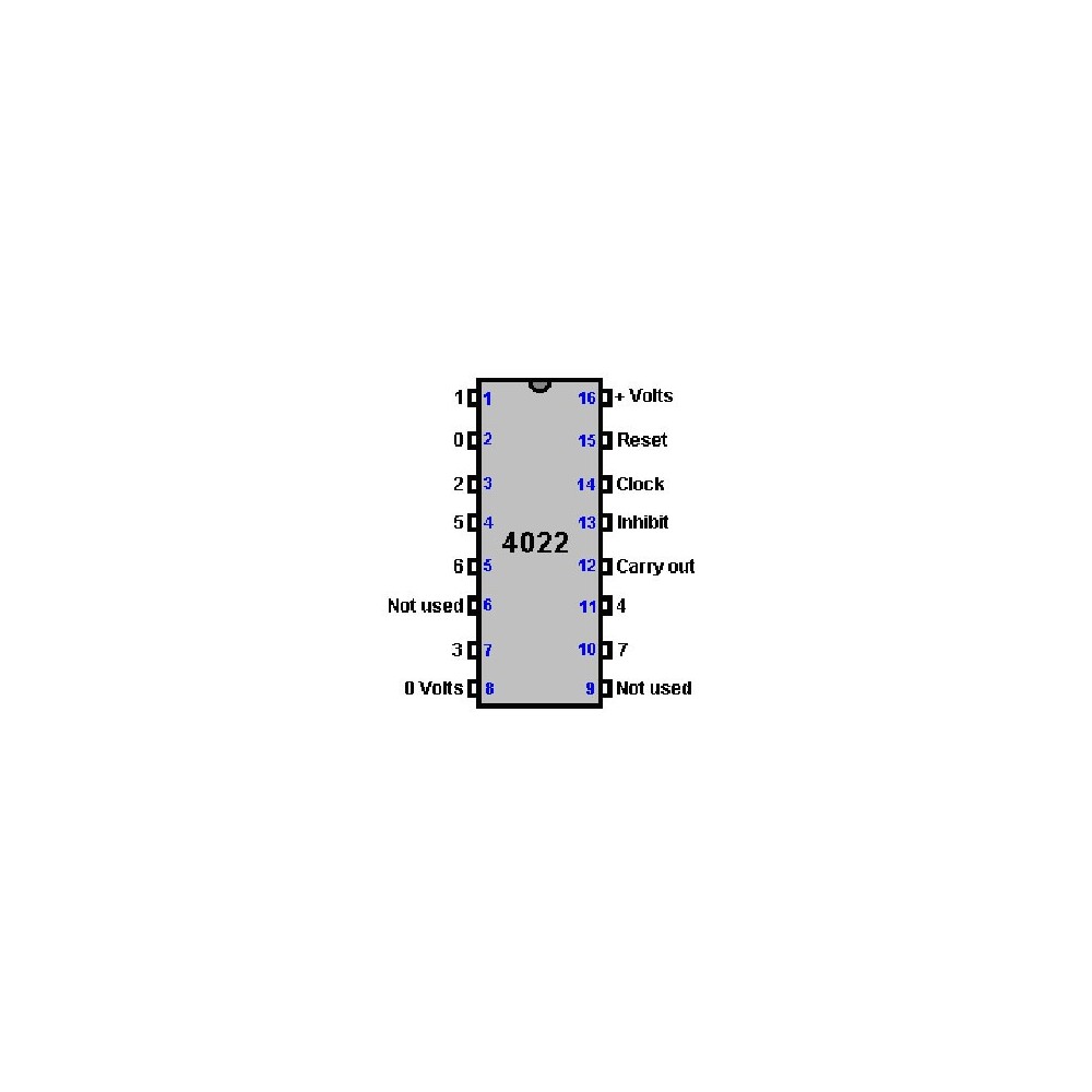 IC Div:8 Count/Drive - IC4022