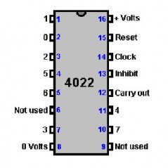 IC Div:8 Count/Drive