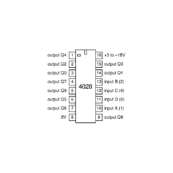 IC BCD-to Decimal Decoder - IC4028