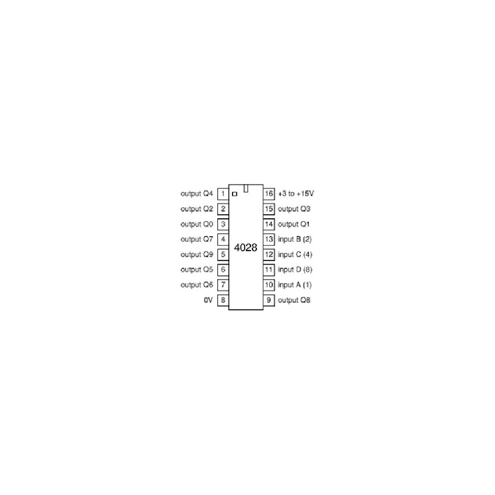 IC BCD-to Decimal Decoder - IC4028