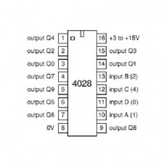 IC BCD-to Decimal Decoder