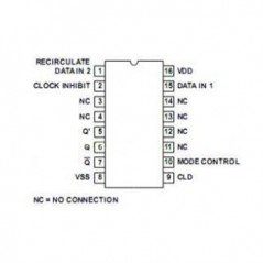 IC 64-Stage Static Shift Register