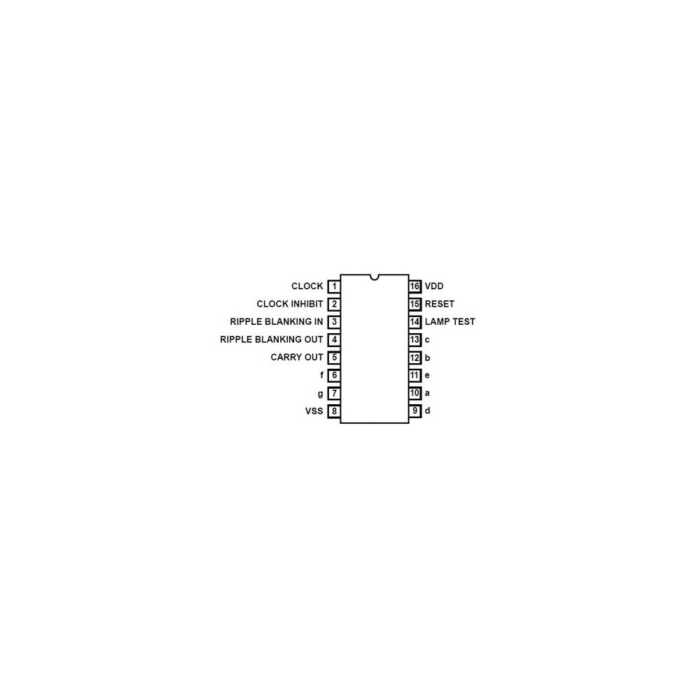 Ic countr/dividr decade 16-dip - IC4033