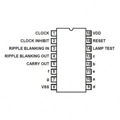 Ic countr/dividr decade 16-dip
