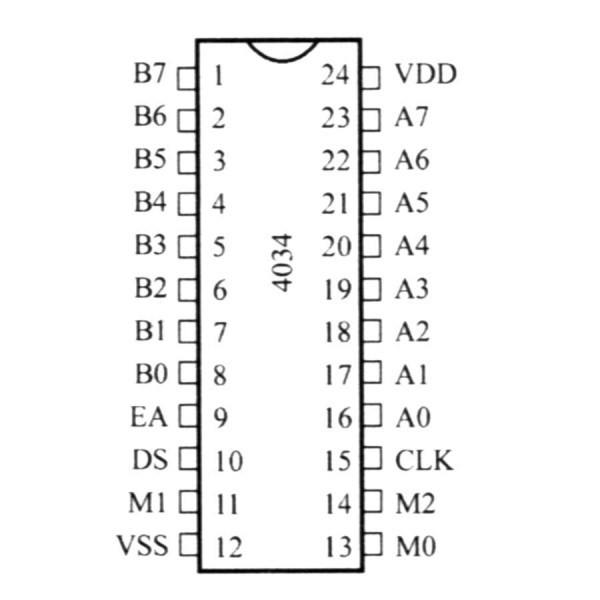 IC 8-Stage TRI-STATE Bid.Par/Serial In/Out Bus Reg - IC4034