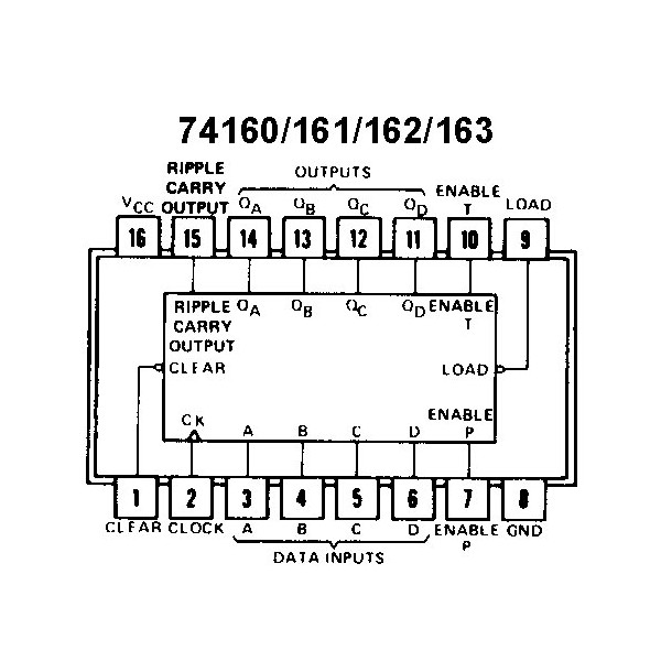 IC synchronous 4-bit binary counter - IC74HC161