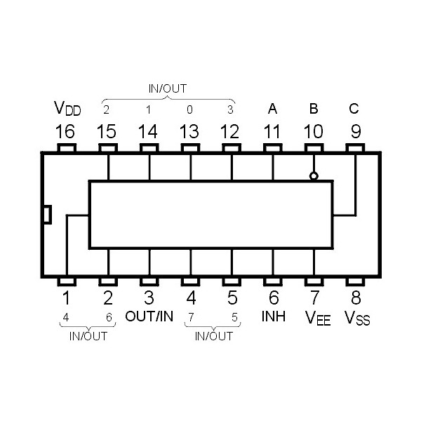 IC Single 8-Chanale Analog Mult/ Demultiplexers - IC4051