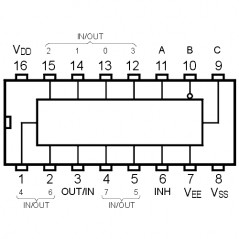 IC Single 8-Chanale Analog Mult/ Demultiplexers