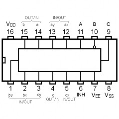ICTriple 2-Channel Analog Multi/ Demultiplexers
