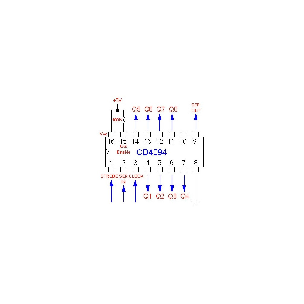 IC 8-Bit Shift Register/Latch with TRI-STATE Out. - IC4094