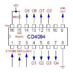 IC 8Stage Shift Store Bus Reg
