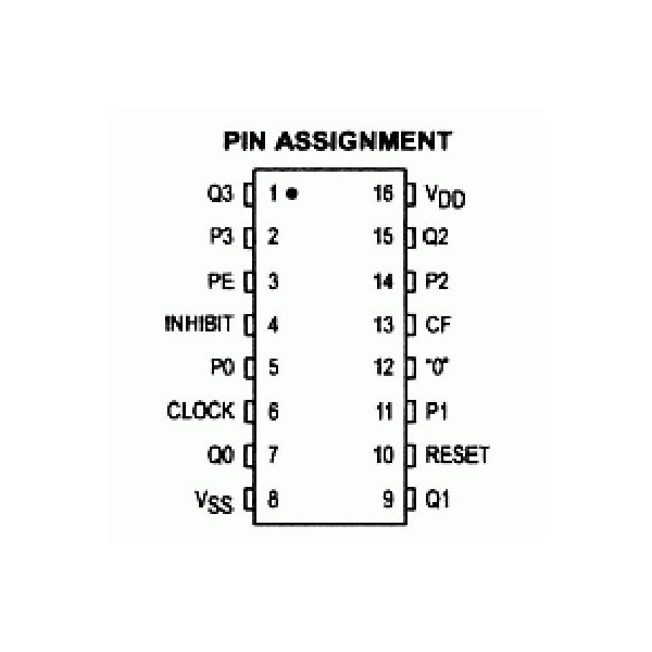 IC Programmable Divide-by-N 4-bit Binary Counter - IC4522
