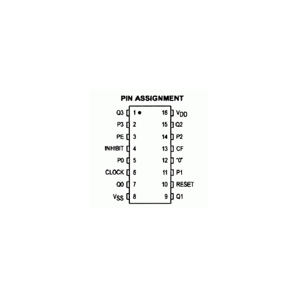 IC Programmable Divide-by-N 4-bit Binary Counter - IC4522