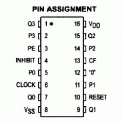 IC Programmable Divide-by-N 4-bit Binary Counter