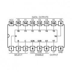 IC 3-line to 8-line decod./demultiplexer DIP16