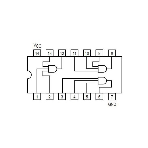 IC triple 3-input AND gate - IC74HCT11