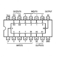 IC 74HC148SMD