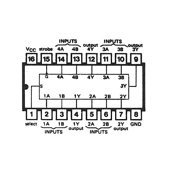 IC quad 2-in data selector/multiplexer inverting - IC74HCT158