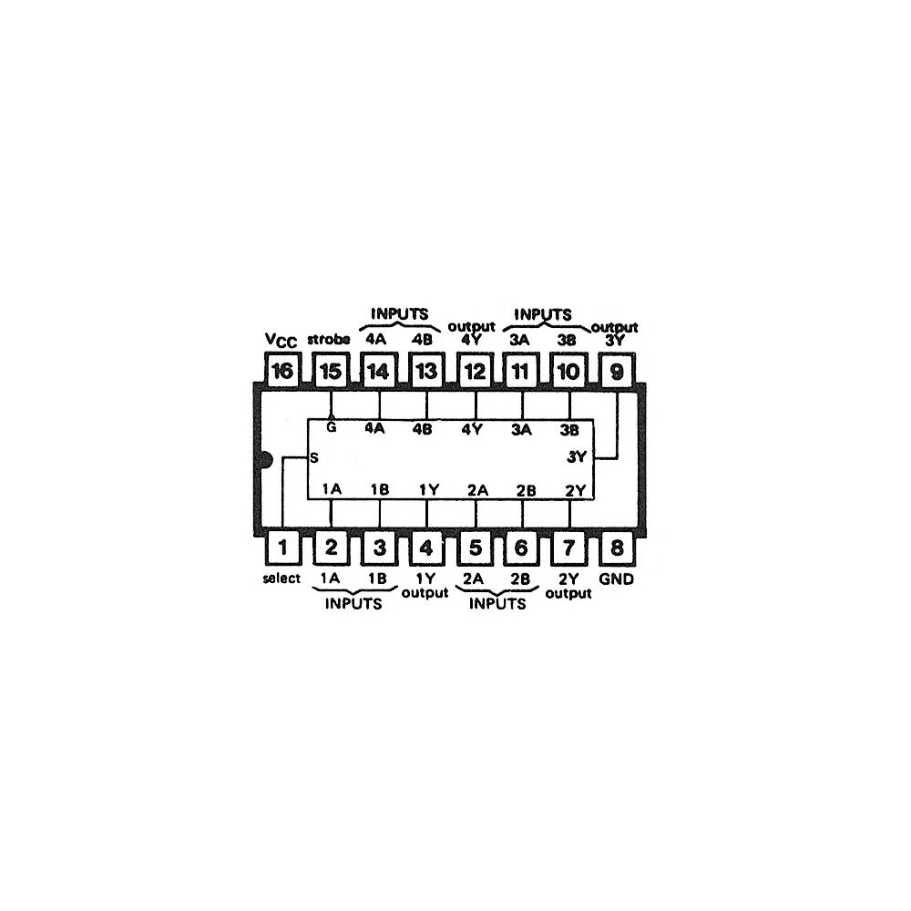 IC quad 2-in data selector/multiplexer inverting - IC74HCT158