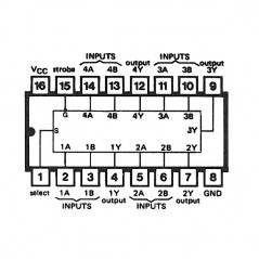 IC quad 2-in data selector/multiplexer inverting