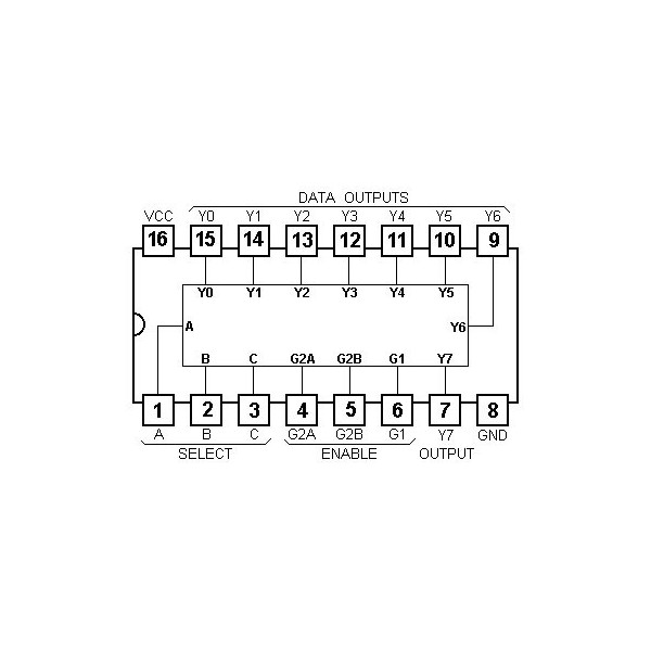 IC 3 to 8 Line Decoder SO16 - IC74HCT138SMD