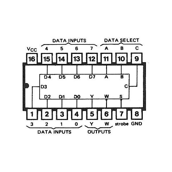 IC 8 Chann. Multiplexer DIP16 - IC74HCT151