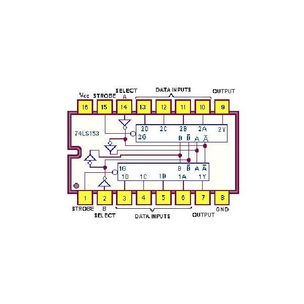 IC dual 4-line to 1-line multiplexer - IC74HCT153