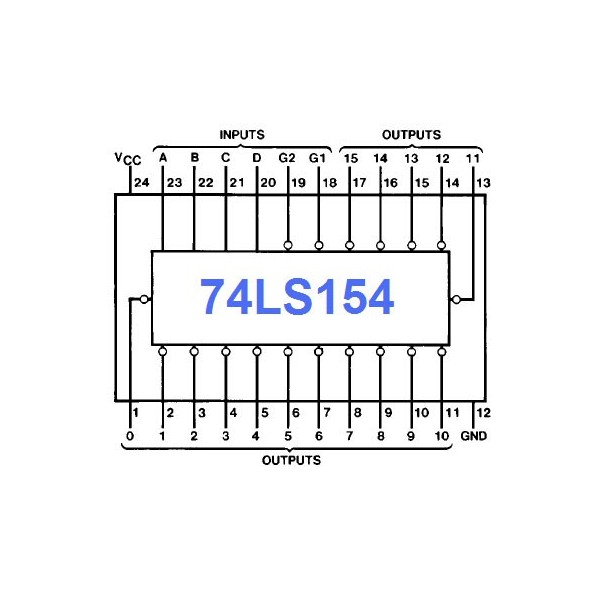 IC 4-line to 16-line decoder/demultiplexer - IC74HCT154