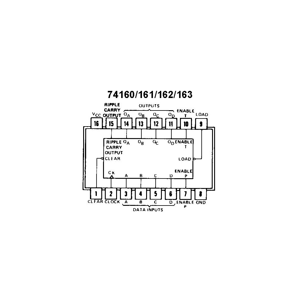 IC synchrouns 4-bit binary counter - IC74HCT161