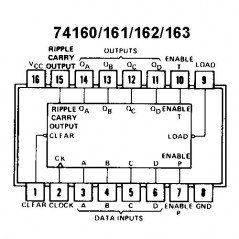 IC synchrouns 4-bit binary counter